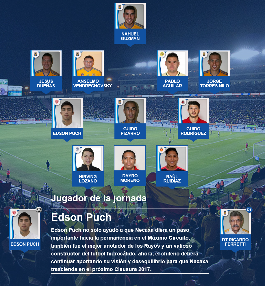 El 11 ideal del torneo apertura 2016 del futbol mexicano